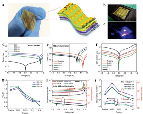 未来电子产品 柔性电子顶刊引领光电器件革命