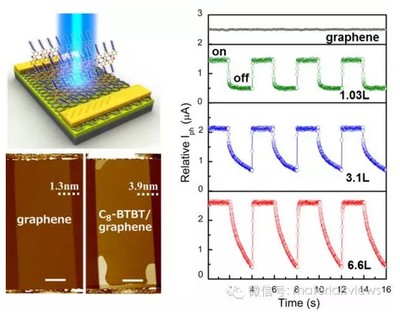 光电器件 点亮信息时代的核心技术