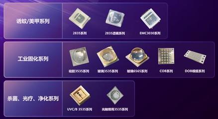 国星光电领航前沿，两大光电器件研发项目获广东省重点立项